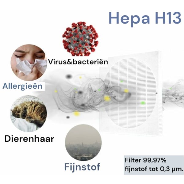 HeMaCa luchtfilter - Afbeelding 4